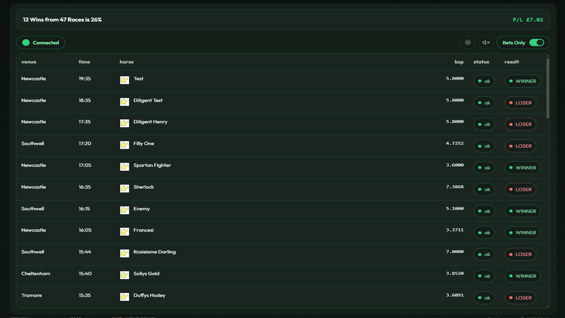 Real-time betting dashboard preview