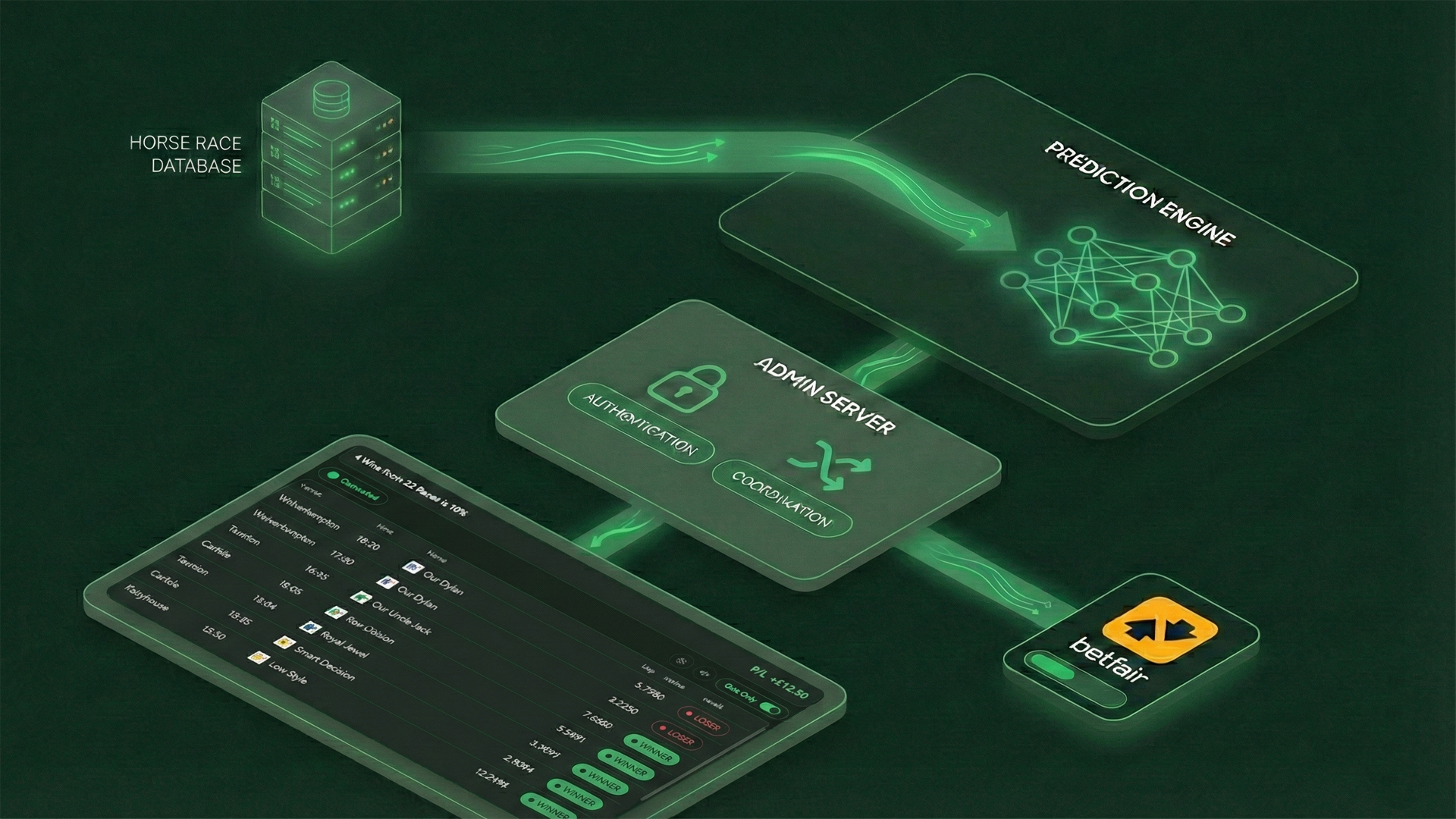 Three-layer architecture diagram